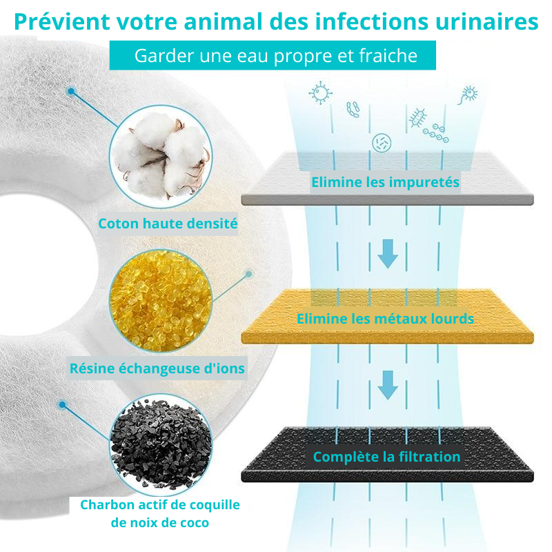 Fontaine à eau chat et chien